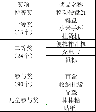 威尼斯人app