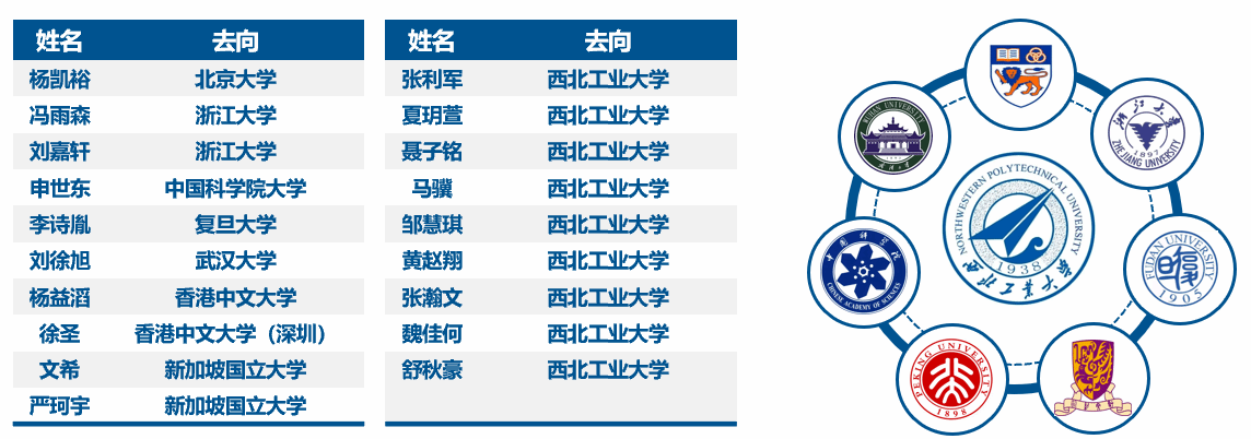 威尼斯人app